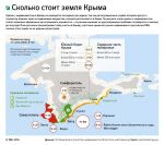 Миниатюра : Сколько стоит земля Крыма в 2014г.
