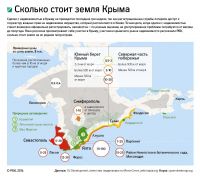 Земельные участки в Крыму дорожают