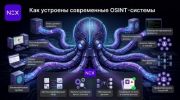 Экосистема Нокс