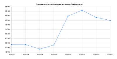 Где найти работу между Саками и Евпаторией