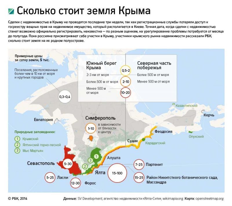 Сколько стоит земля Крыма в 2014г.