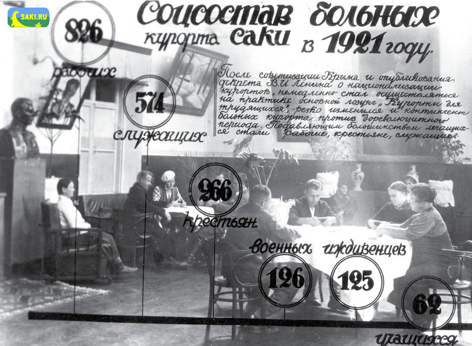 Состав больных курорта Саки 1921